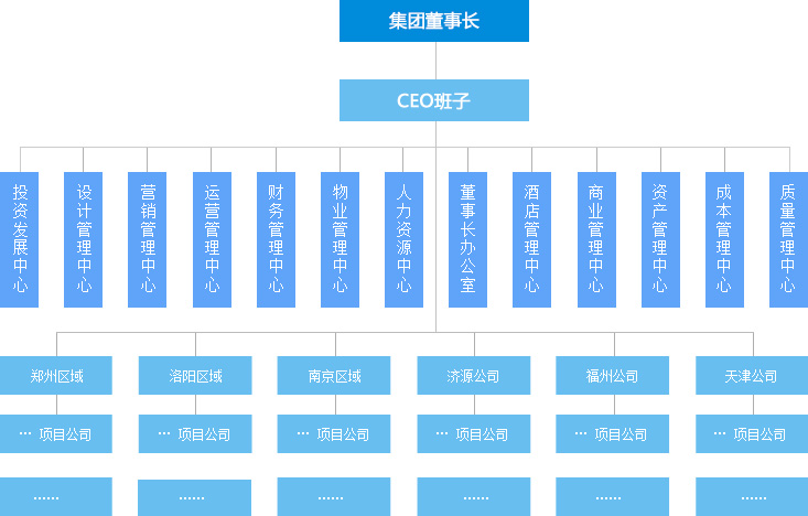 组织架构